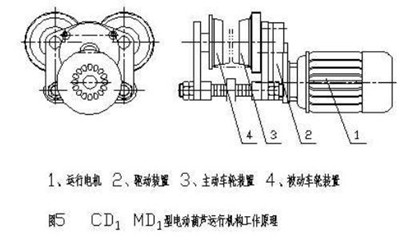 钢丝绳电动葫芦工作原理