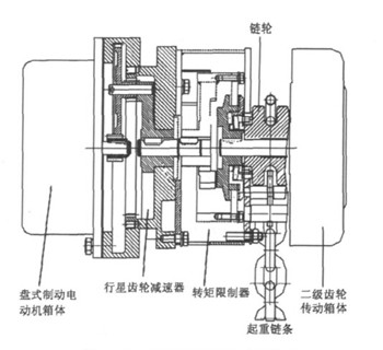 环链电动葫芦的结构设计图