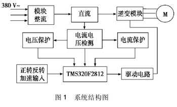 图1 