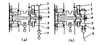 图1 手动葫芦结构简图a、b