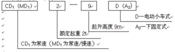 电动葫芦的规格型号示意图