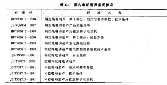 国内电动葫芦常用标准