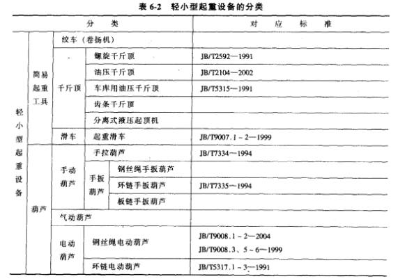 轻小型起重设备分类